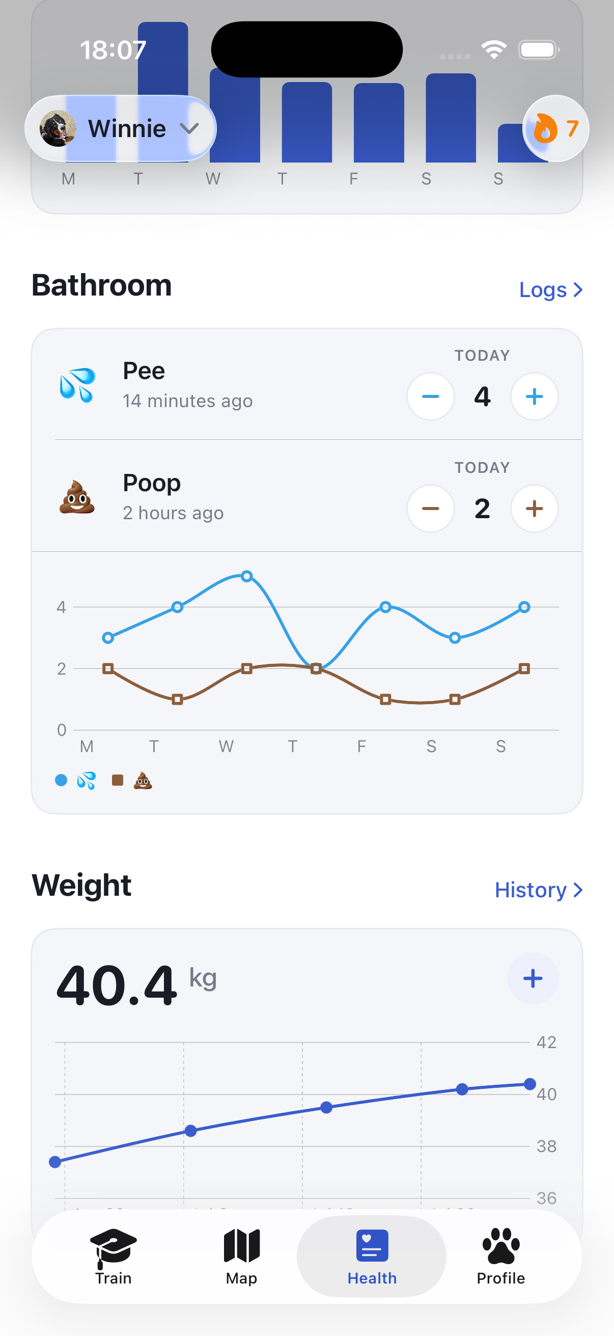 Ruffy health screen with weight and activity trends