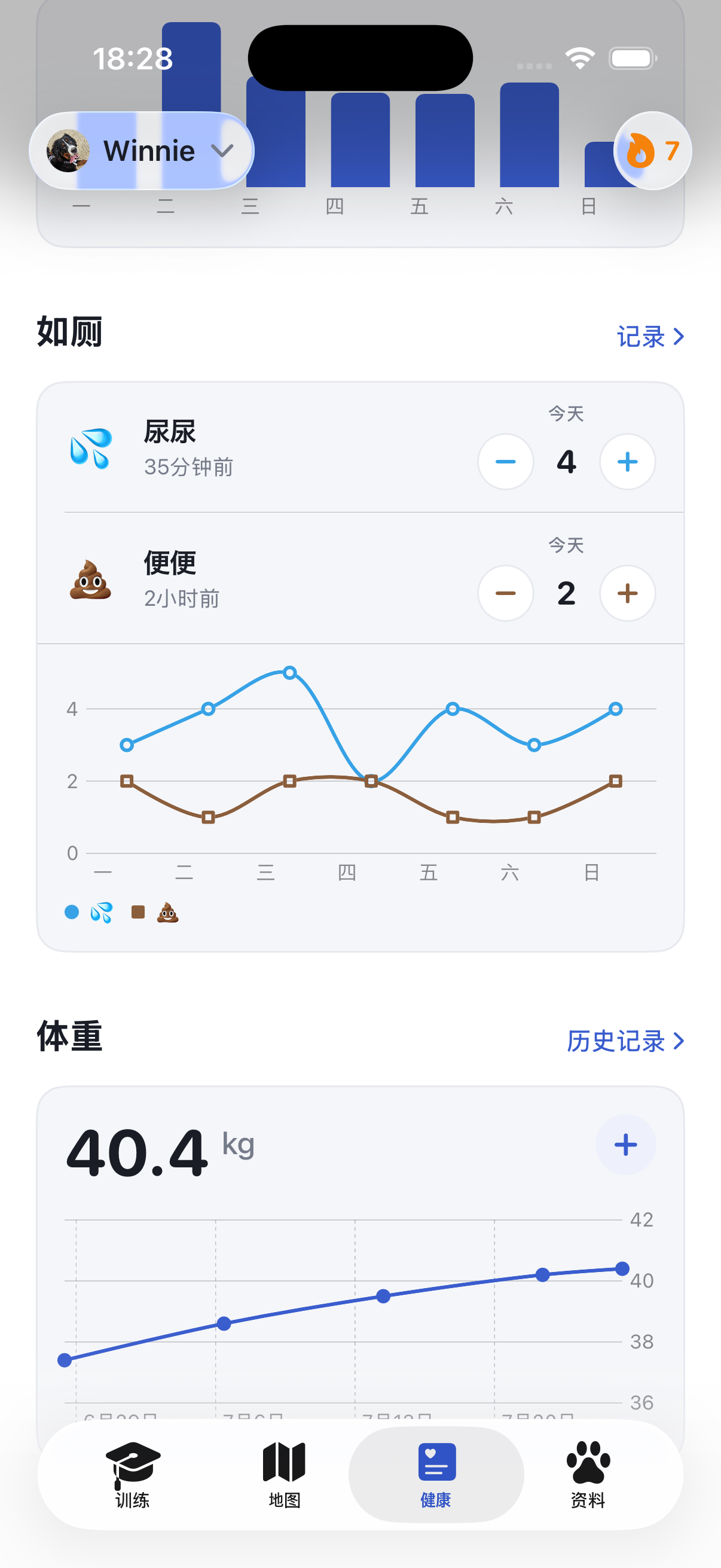 Ruffy的健康界面，显示体重和活动趋势